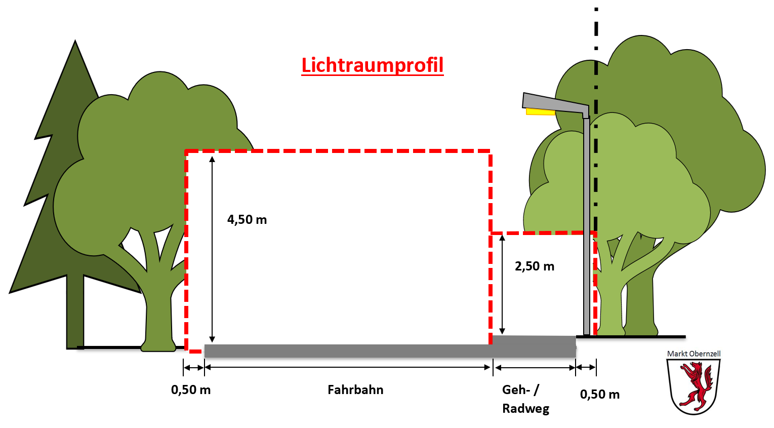 Lichtraumprofil